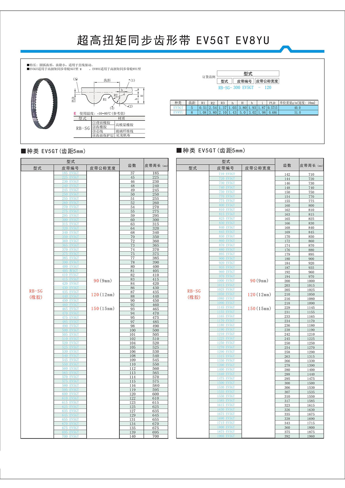 超高扭矩同步齒形帶EV5GT、EV8YU.jpg