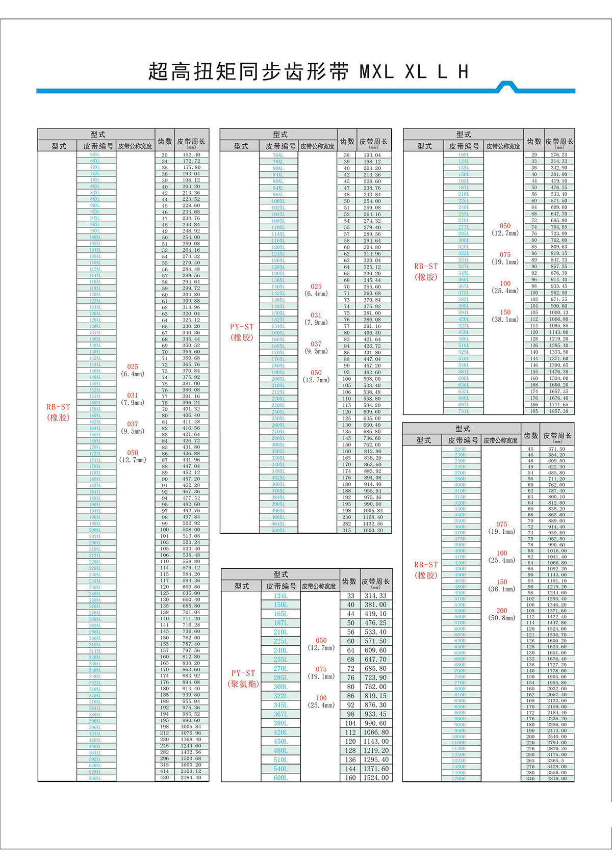 超高扭矩同步齒形帶MXL、XL、L、H型2.jpg