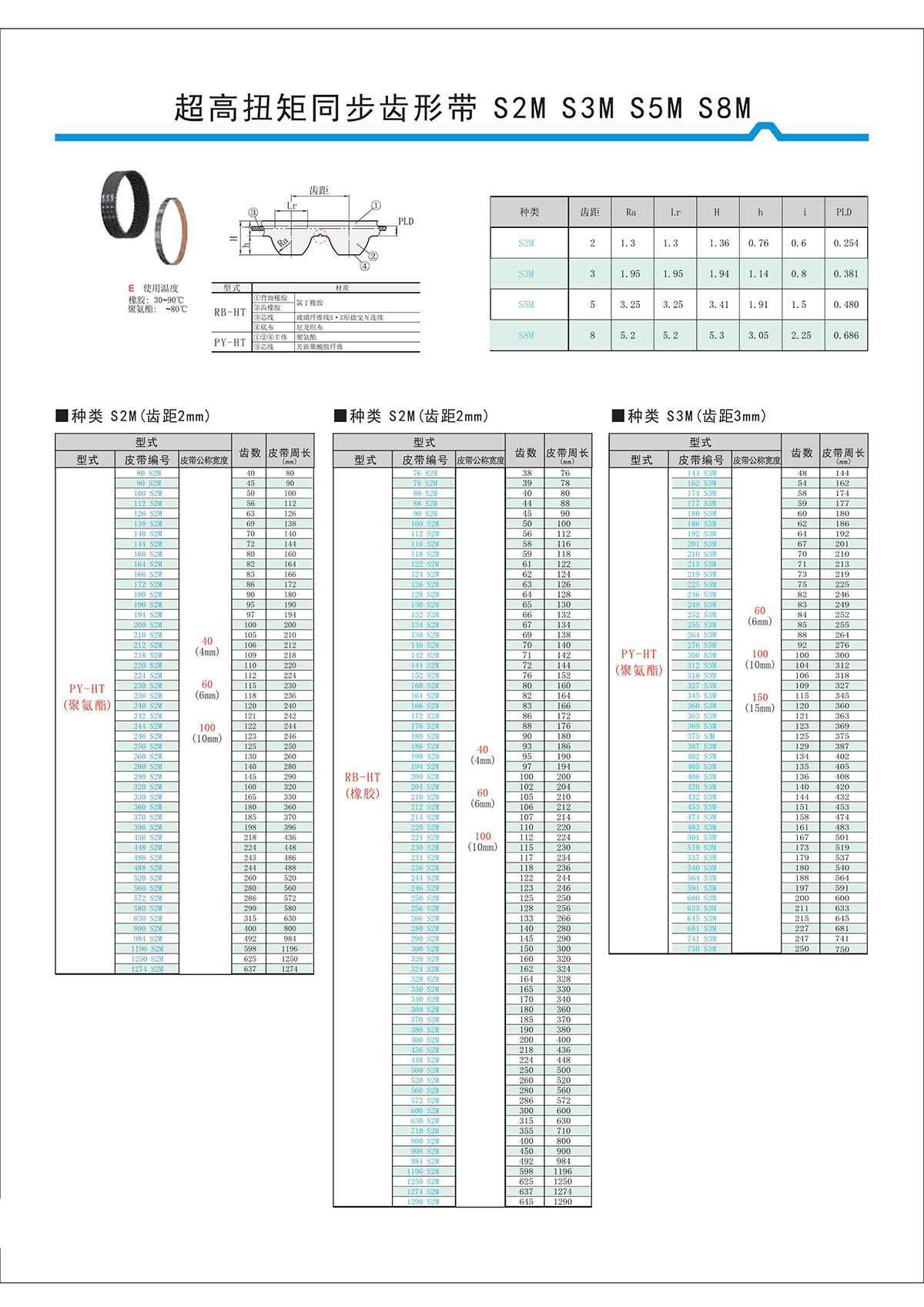 超高扭矩同步齒形帶S2M、S3M、S5M、S8M.jpg