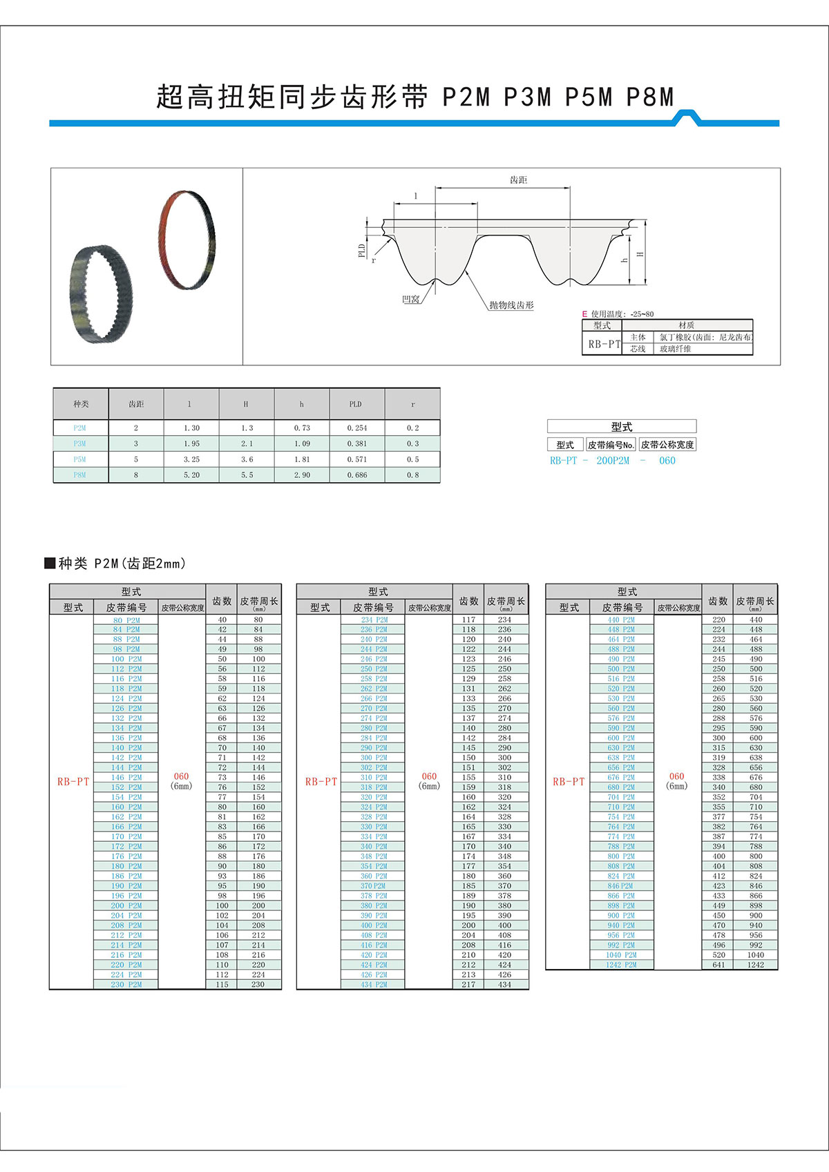 超高扭矩同步齒形帶S2M、S3M、S5M、S8M型3.jpg