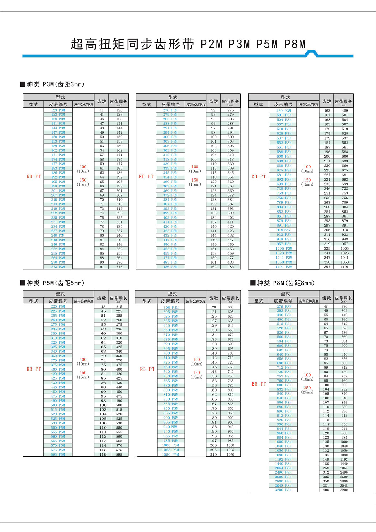 超高扭矩同步齒形帶S2M、S3M、S5M、S8M型4.jpg