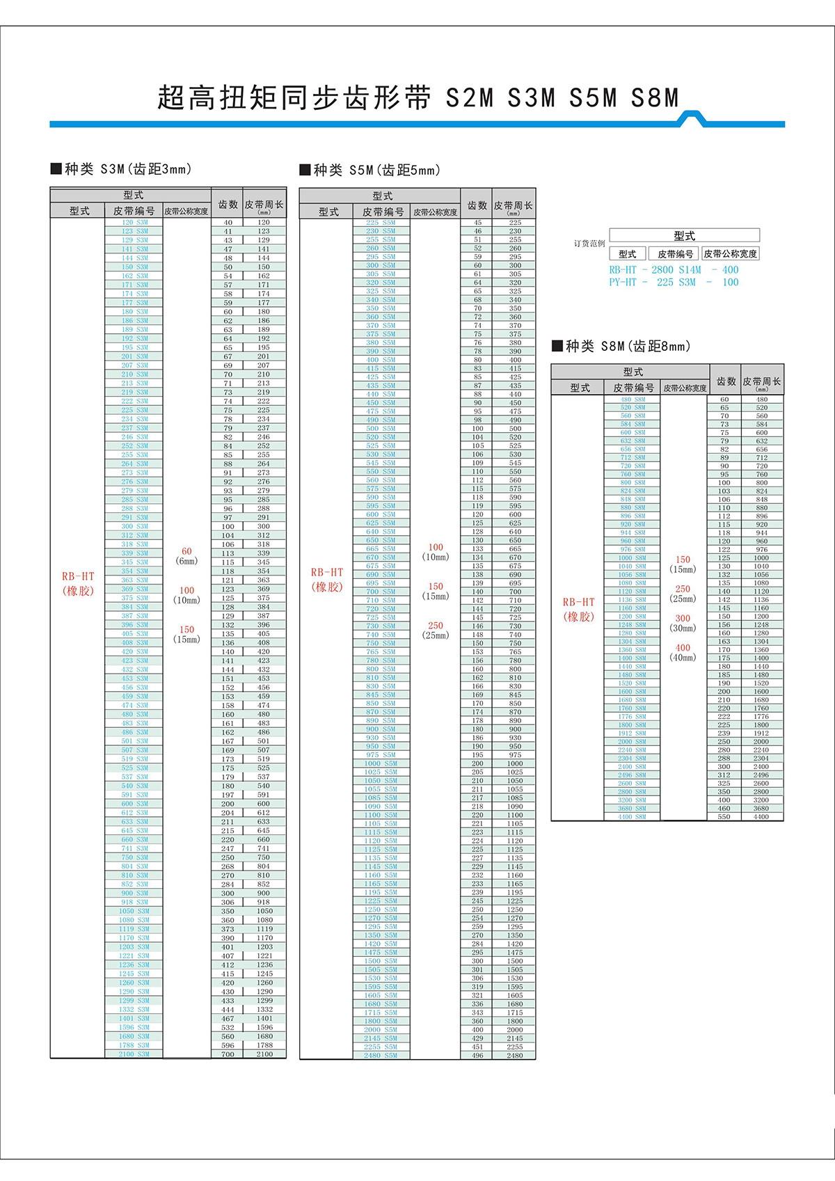 超高扭矩同步齒形帶S2M、S3M、S5M、S8M型2.jpg