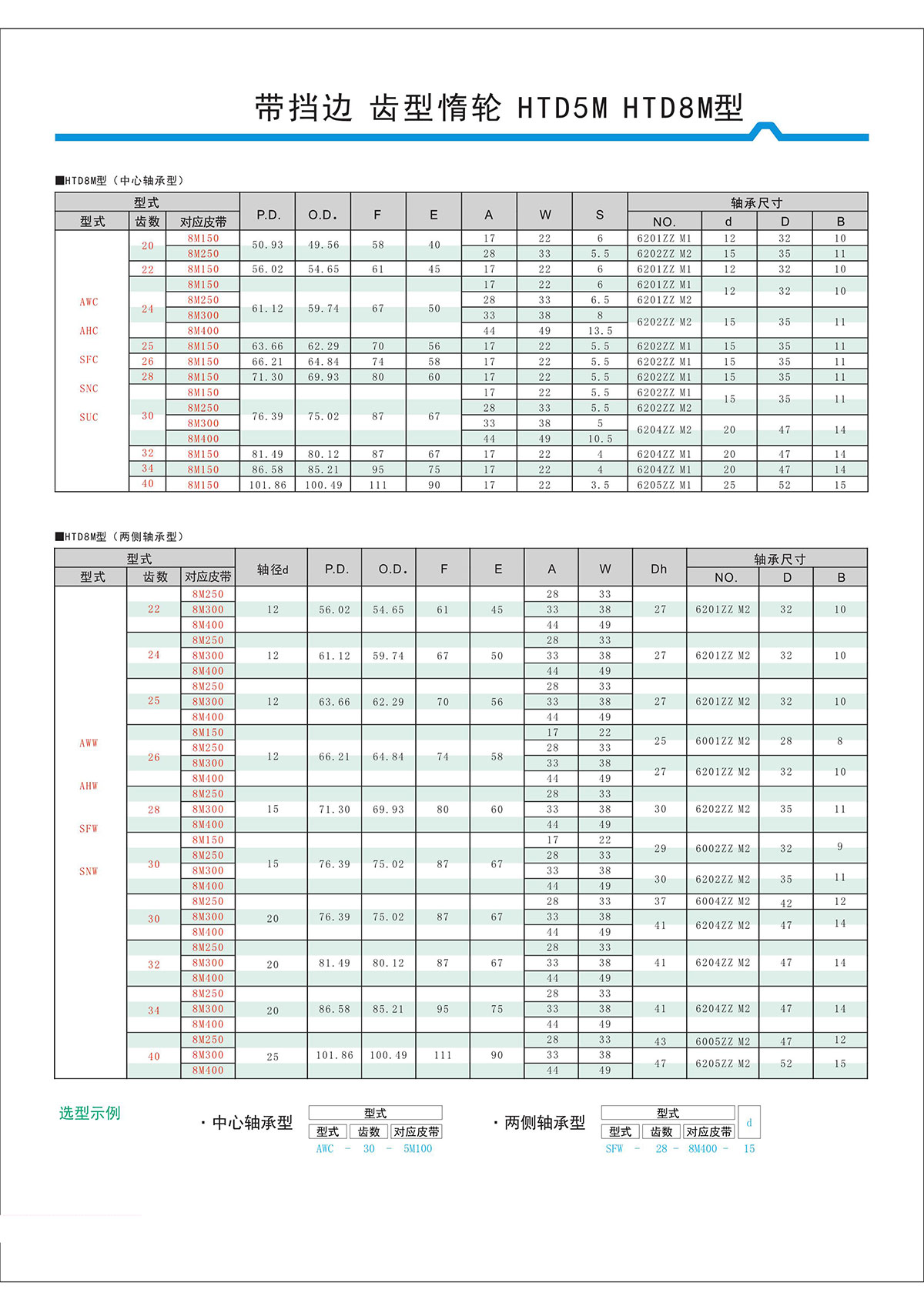 帶擋邊齒形惰輪HTD5M、HTD8M型2.jpg