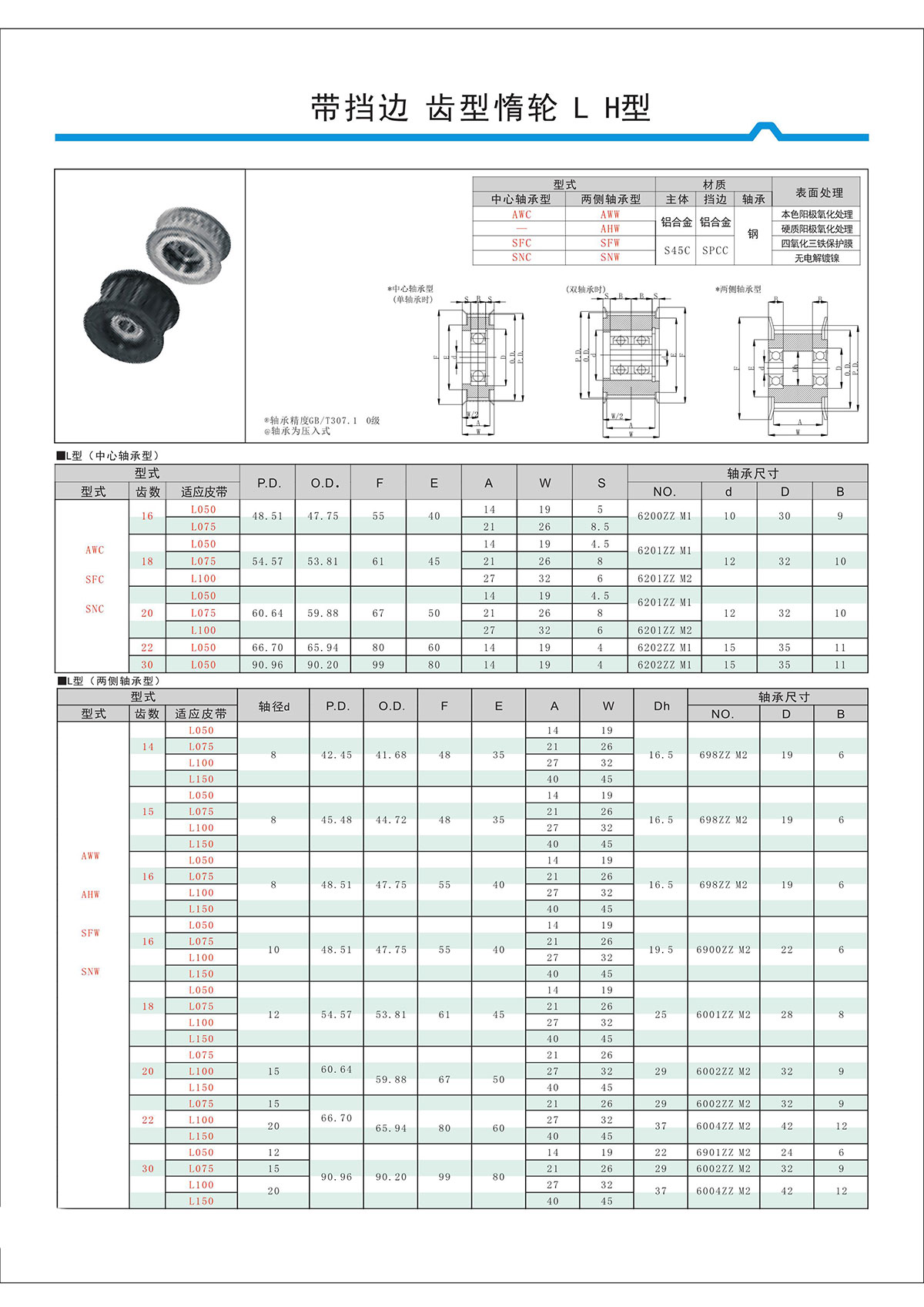 帶擋邊齒形惰輪L、H型.jpg