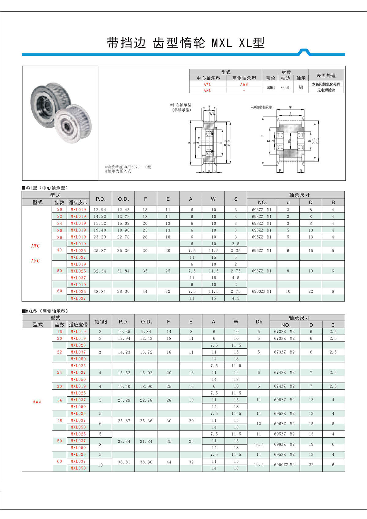 帶擋邊齒形惰輪MXL、XL型.jpg