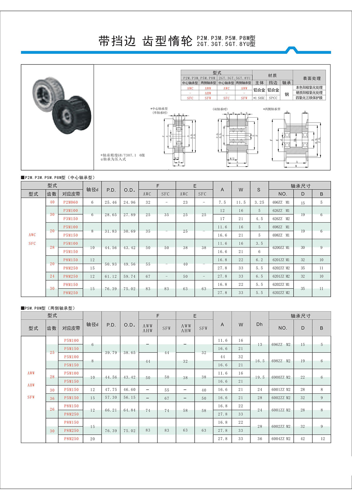 帶擋邊齒形惰輪P2M、P3M、P5M、2GT、3GT、5GT、8YU型.jpg