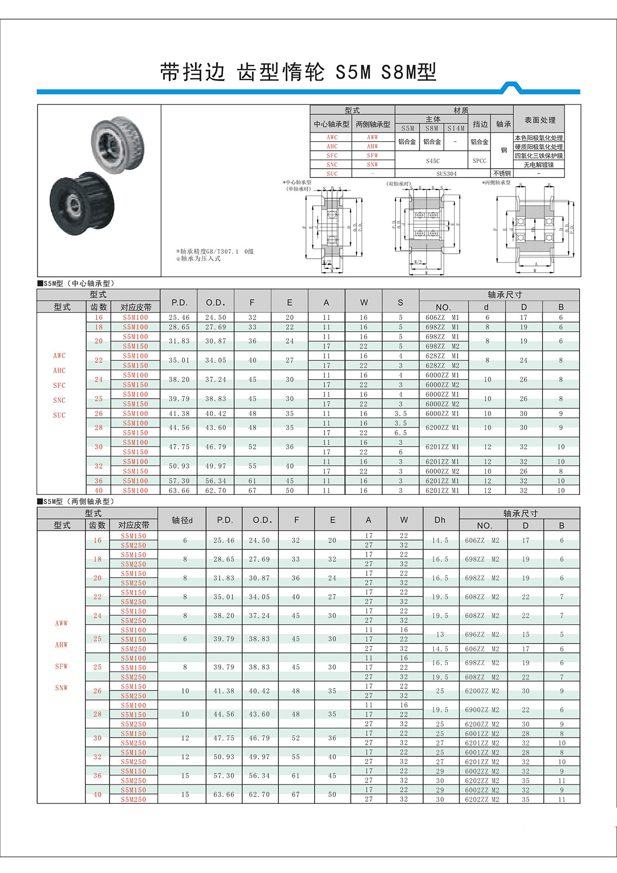 帶擋邊齒形惰輪S5M、S8M型.jpg