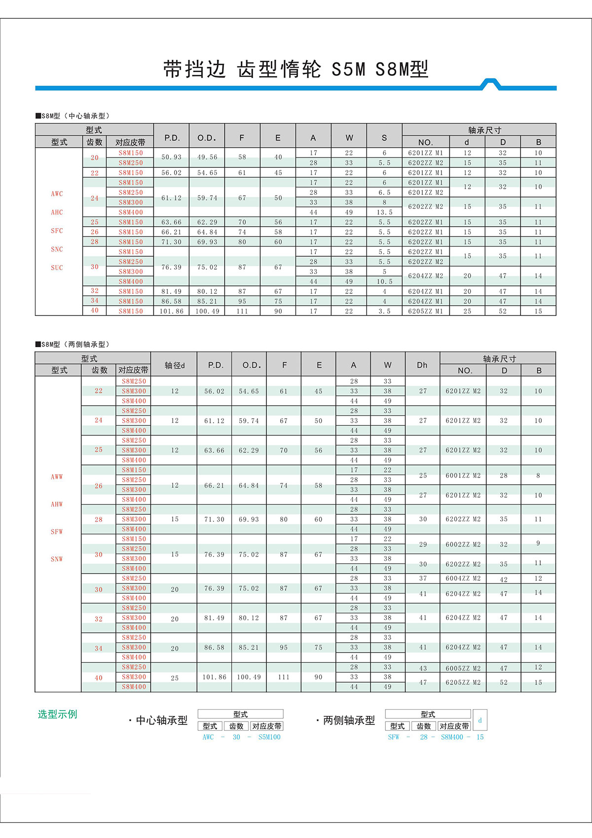 帶擋邊齒形惰輪S5M、S8M型2.jpg