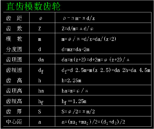 直齒模數(shù)齒輪