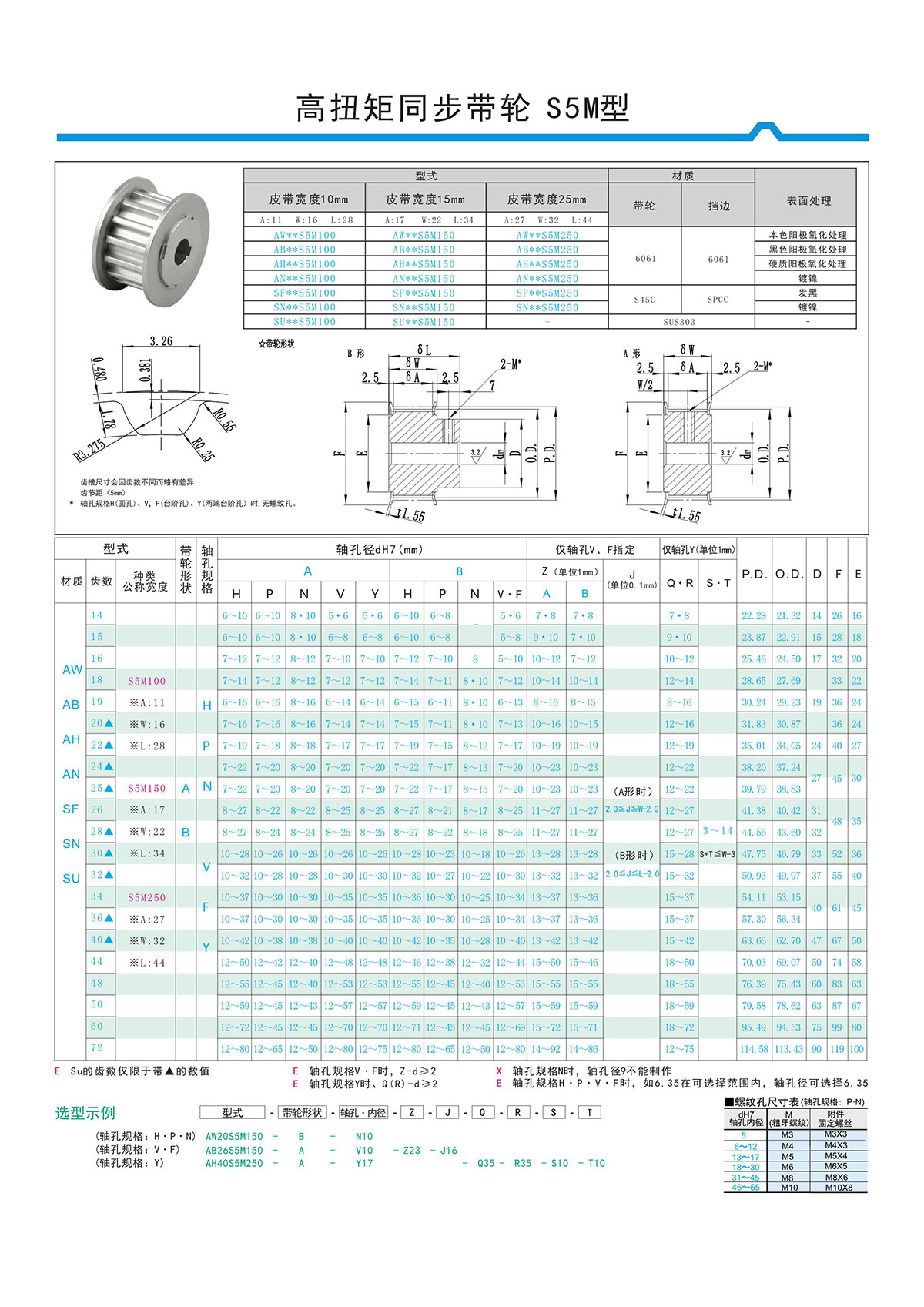 高扭矩同步帶輪S5M型