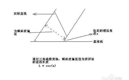 齒輪三坐標(biāo)測量常見公差計(jì)算方法