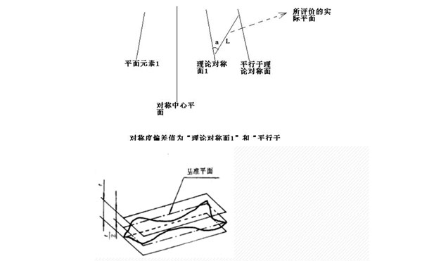 齒輪三坐標(biāo)測量常見公差計(jì)算方法