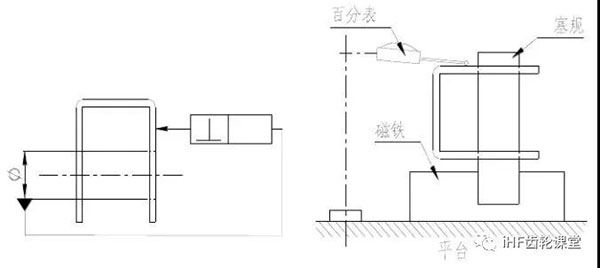 垂直度的檢驗方法