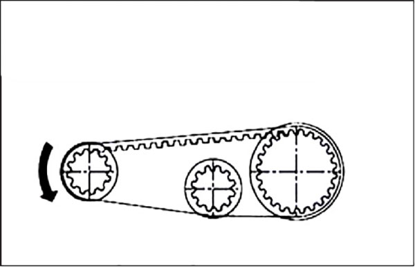 同步帶輪運轉(zhuǎn)