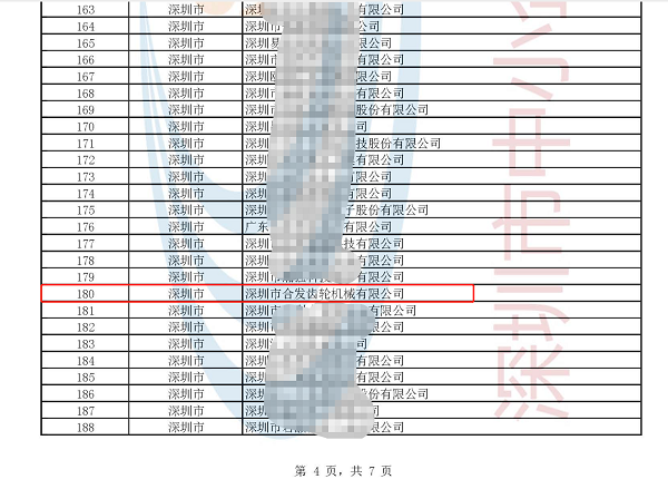 再添榮譽(yù) | 深圳市合發(fā)齒輪機(jī)械有限公司入選國家級專精特新“小巨人”企業(yè) 